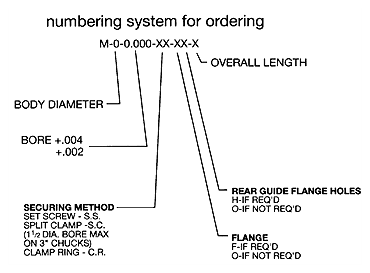 Numbering System For Ordering